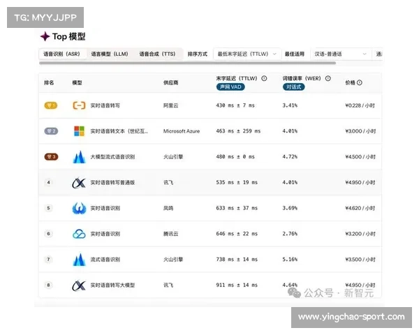 Azure OpenAI技术支持英超官方应用，虚拟助手提供实时赛事洞察